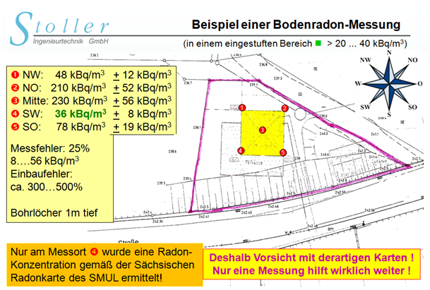 Grafik Radonkarte Messungen